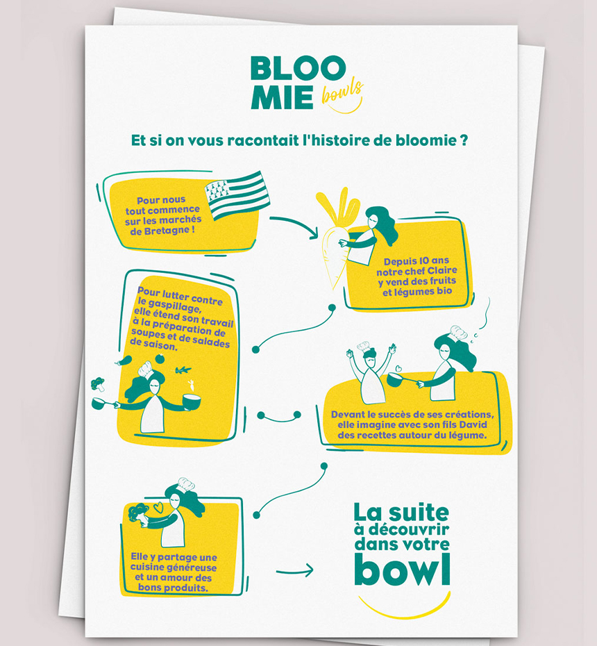 image projet bloomie bowls